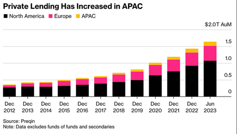 The Rise of APAC Private Credit: How Family Offices and Funds Are Plugging the Regional Bank Lending Gap